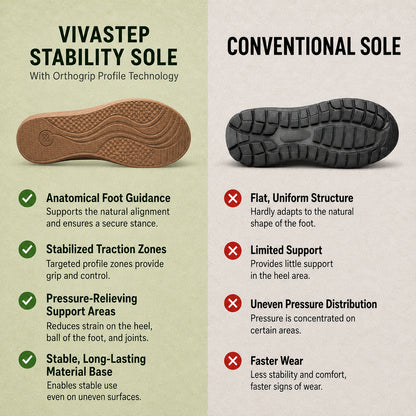 VivaStep - Pain-relieving comfort sandals | Ergonomic design